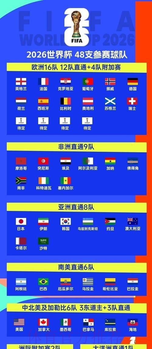 2026世界杯比赛时间官方发布观看指南怎么查